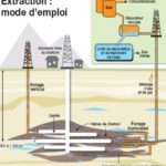 extraction du gaz de houille